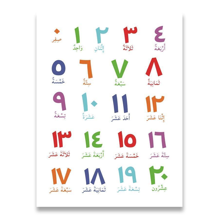 Wall Art Canvas Painting Arabic Letters & Numerals - Jazmie Jamaludin