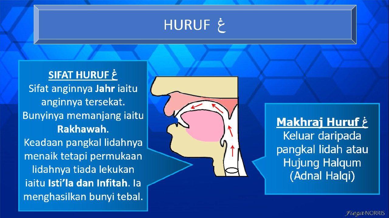 Huruf غ & Kedudukan Lidah Ketika Menyebut – Jazmie Jamaludin