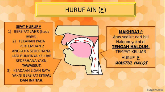 Huruf ( ع ) dan ( ء ) - Jazmie Jamaludin