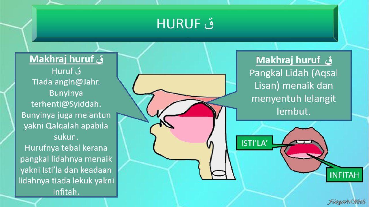 Beza Huruf Ha (ح) & Ha (ه) Simpul – Jazmie Jamaludin