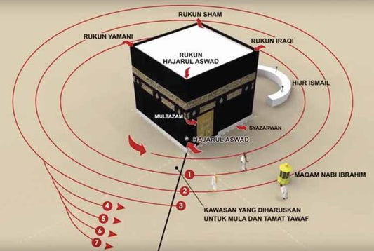 Tawaf Sunat atau Solat Sunat, Mana Lebih Afdhal? - Jazmie Jamaludin