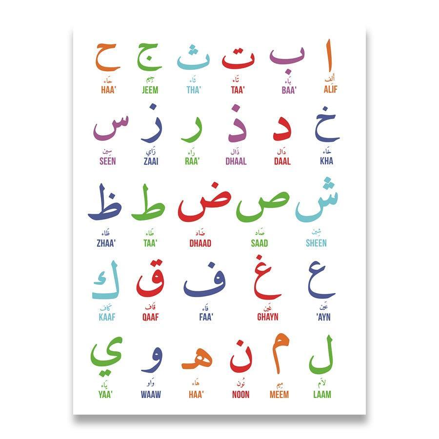 Wall Art Canvas Painting Arabic Letters & Numerals - Jazmie Jamaludin